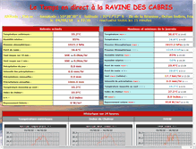 Tablet Screenshot of meteo-rdc.net